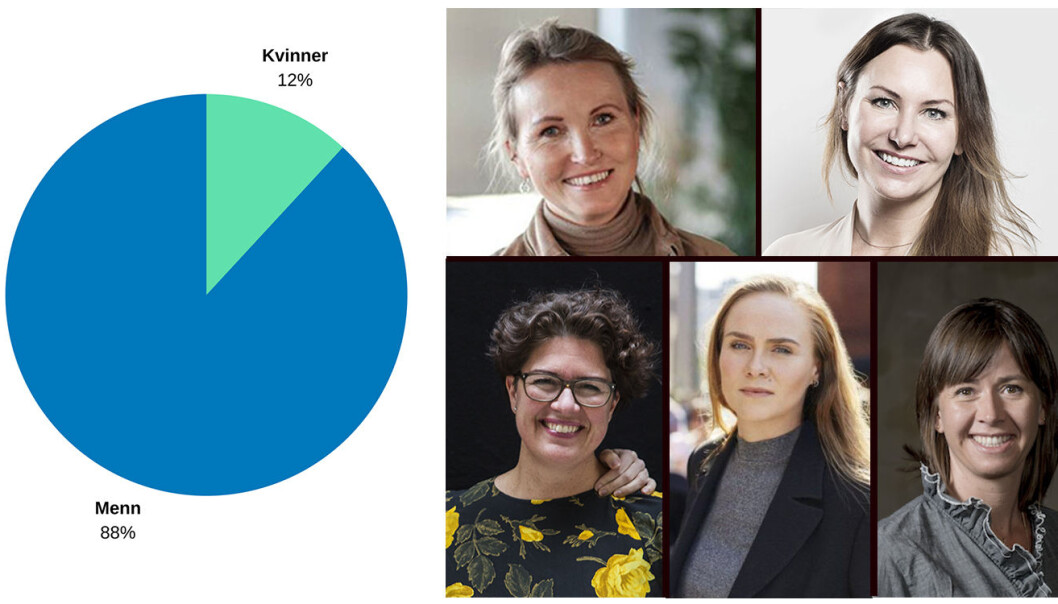 Kakediagrammet viser at 88 prosent av styreledere innen de undersøkte næringene er menn, og at kun 12 prosent av styrelederne er kvinner. Anne Worsøe, Heidi Aven, Anniken Fjelberg, Lauga Oskarsdottir og Heidi Austlid reagerer på tallene. Kakediagram: Shifter / Kine Torp Ellingsen. Foto: Kimm Saatvedt, Julie Krøvel, Per-Ivar Nikolaisen, Einar Aslaksen Pudder Agency, IKT Norge. Kakediagrammet viser at 88 prosent av styreledere innen de undersøkte næringene er menn, og at kun 12 prosent av styrelederne er kvinner. Anne Worsøe, Heidi Aven, Anniken Fjelberg, Lauga Oskarsdottir og Heidi Austlid reagerer på tallene. Kakediagram: Shifter / Kine Torp Ellingsen. Foto: Kimm Saatvedt, Julie Krøvel, Per-Ivar Nikolaisen, Einar Aslaksen Pudder Agency, IKT Norge.