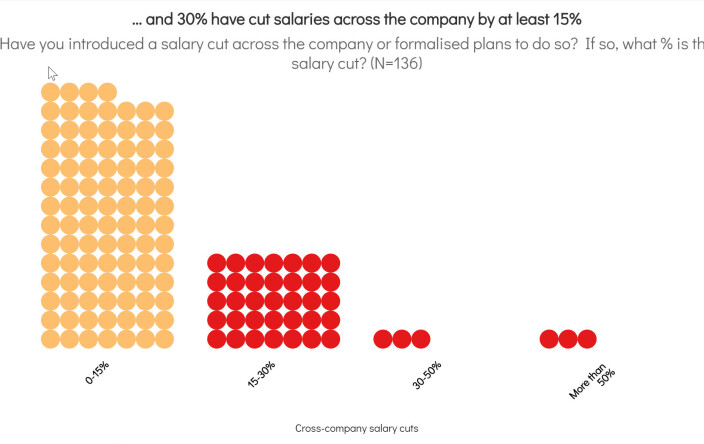 Basic slide by Flourish Survey by Flourish team Basic slide by Flourish Survey by Flourish team