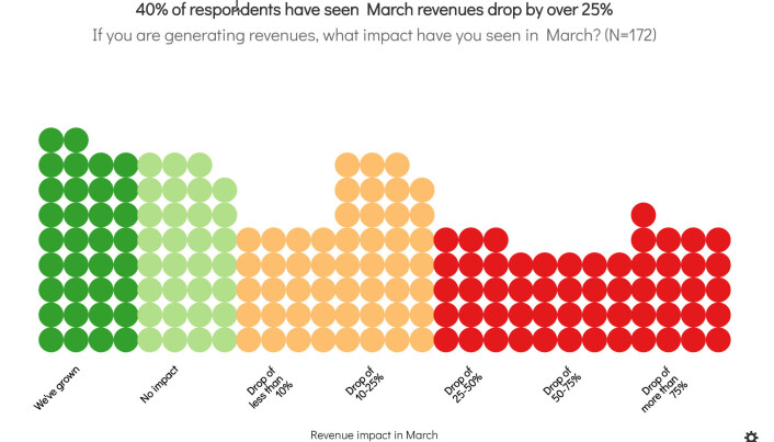 Basic slide by Flourish Survey by Flourish team Basic slide by Flourish Survey by Flourish team
