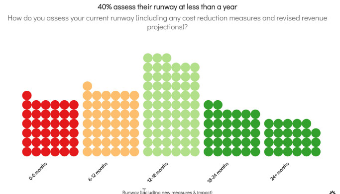 Basic slide by Flourish Survey by Flourish team Basic slide by Flourish Survey by Flourish team
