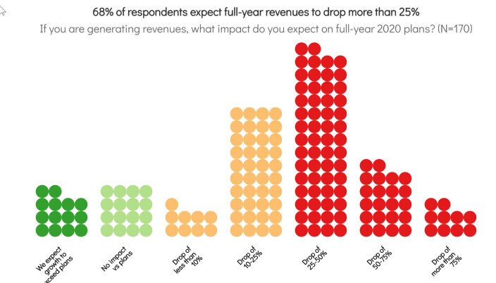 Basic slide by Flourish
Survey by Flourish team Basic slide by Flourish
Survey by Flourish team