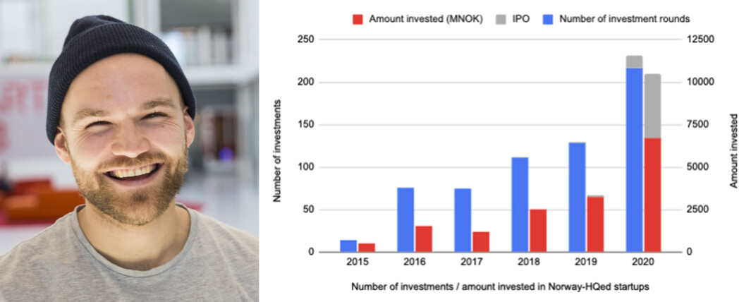 Kjetil Holmefjord og tabellen hans viser en enorm vekst i startupinvesteringer. Kjetil Holmefjord og tabellen hans viser en enorm vekst i startupinvesteringer.