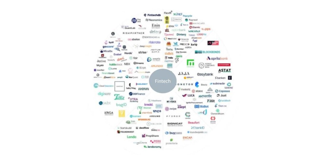 The Factorys kostsirkel over den norske fintech-bransjen har vært inspirasjonskilden til Ontogeny Groups sammenstilling av de omtrent 120 selskaper de definerte som norske fintech-selskaper. The Factorys kostsirkel over den norske fintech-bransjen har vært inspirasjonskilden til Ontogeny Groups sammenstilling av de omtrent 120 selskaper de definerte som norske fintech-selskaper.