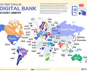 Dette er de største utfordrerbankene i verden