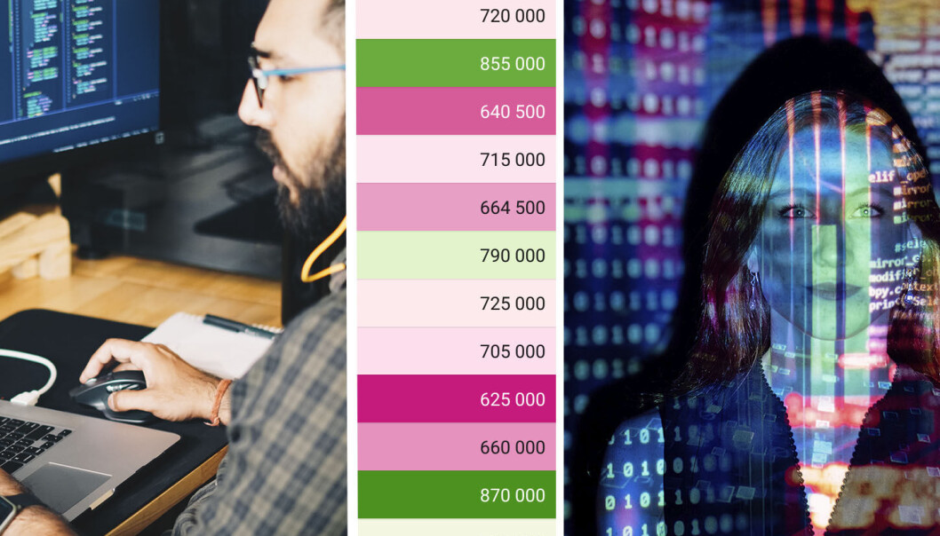 Hva tjener egentlig en koder i Norge? Et stort datasett gir noen interessante svar. Hva tjener egentlig en koder i Norge? Et stort datasett gir noen interessante svar.