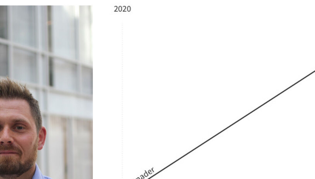 Dette var snittlønnen i Ardoq i fjor