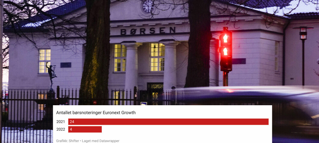Børsvinduet lukkes: Antallet nynoteringer på Euronext growth i fritt fall