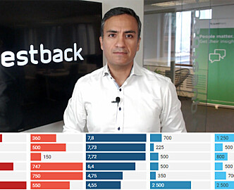 Questback betaler 17 prosent rente på sitt uvanlige lån: – Bedre enn det vi hadde før