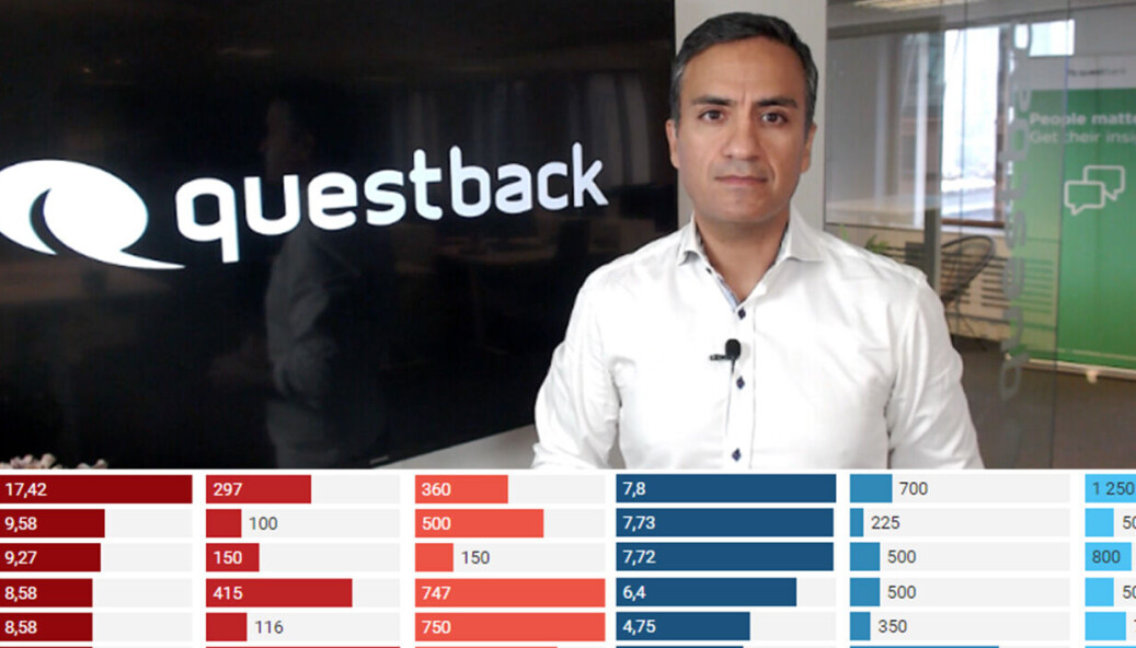 Saeid Mirzaie er leder i Questback. Saeid Mirzaie er leder i Questback.