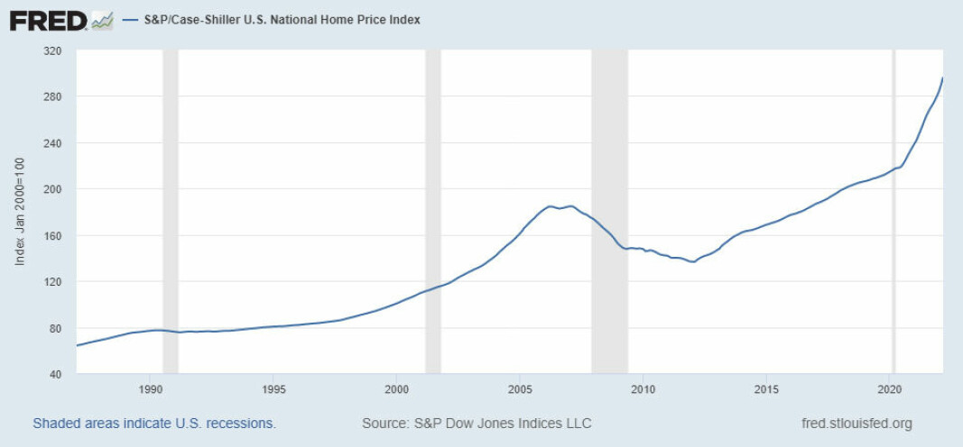 S&amp;P Case-Schiller-indeksen for amerikanske huspriser.