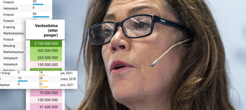 Stor gjennomgang: Nå har Schibsted startup-verdier for nesten tre milliarder