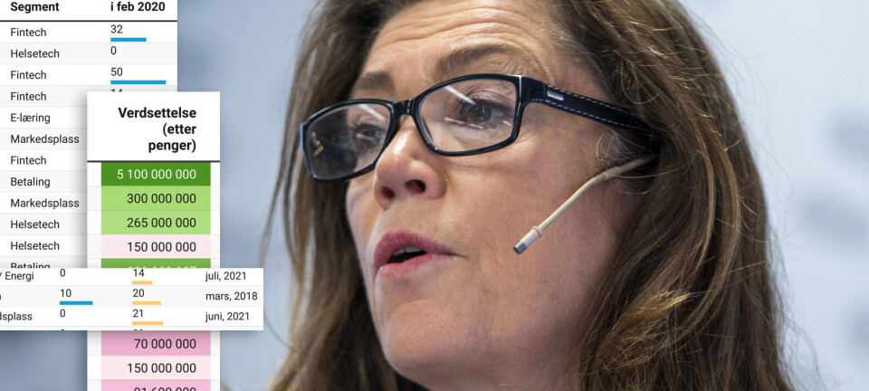 Stor gjennomgang: Nå har Schibsted startup-verdier for nesten tre milliarder