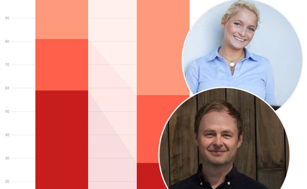 Lise Fulland i StartupLab Ventures og Magne Uppman i Snö Ventures kommenterer. Lise Fulland i StartupLab Ventures og Magne Uppman i Snö Ventures kommenterer.