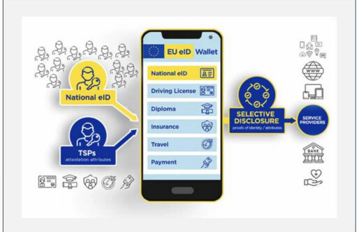 EUs digitale id-lommebok får konsekvenser