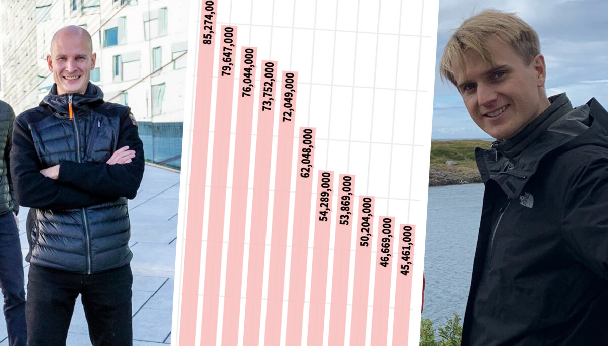 Photo: Joakim Birkeli Jacobsen Saftige millionutbytter for suksessgründerne i Dune Analytics og Tibber