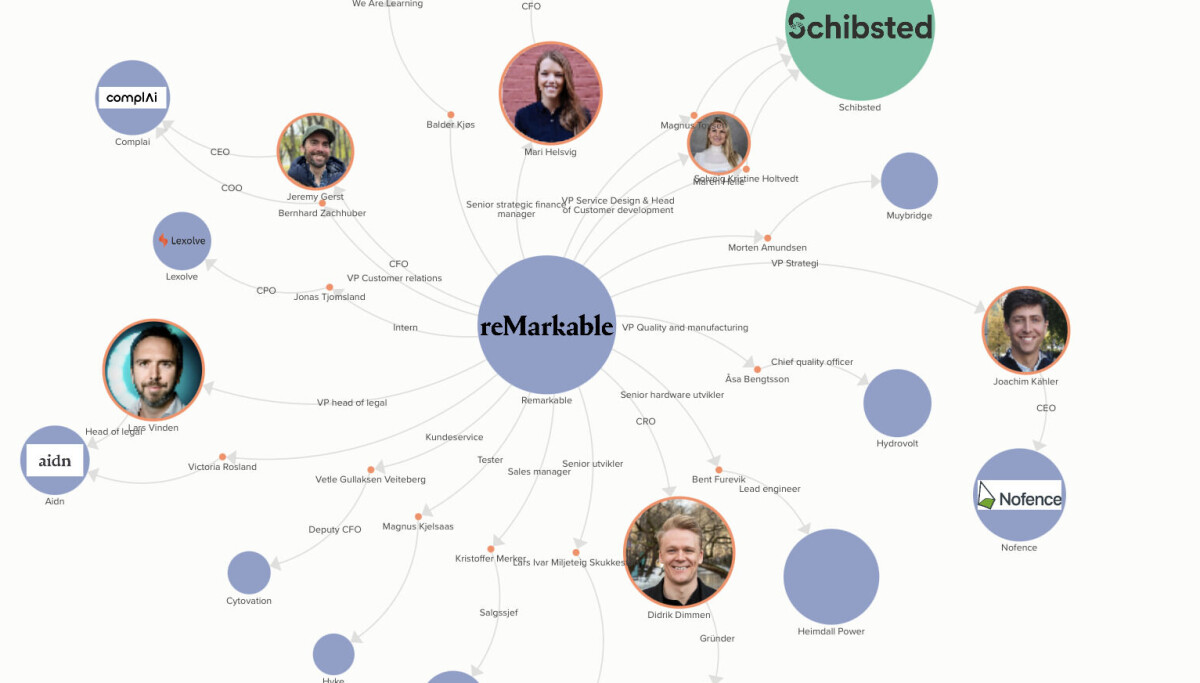Photo: Joakim Birkeli Jacobsen Nå kommer «Remarkable-mafiaen»: Slik spres nettverket fra en av Norges største gründersuksesser