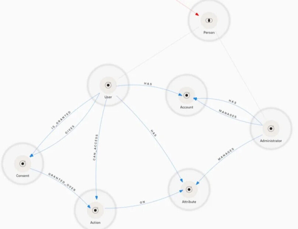 Illustrasjon av løsningen til 3Edges.