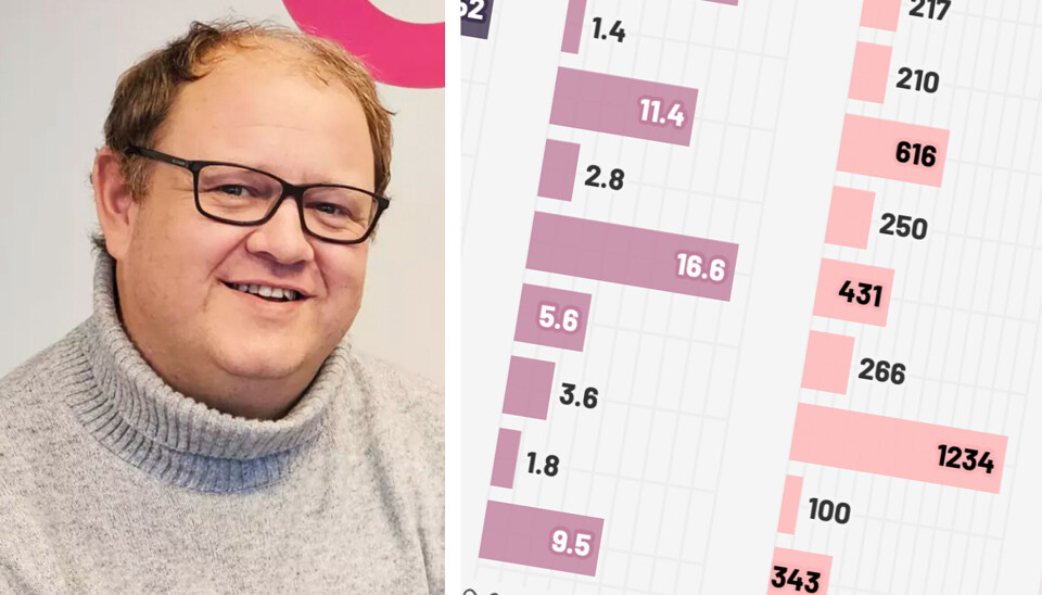 Rekrutterer Erik Falk Hansen i Avant Garde Search har observert et dramatisk skifte i arbeidsmarkedet.