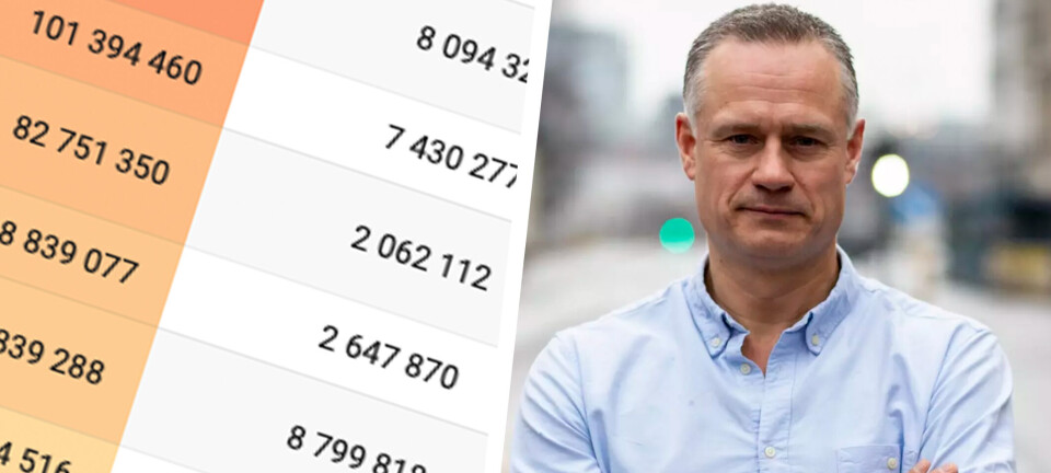 Inntekt, formue og skatt for profilerte gründere