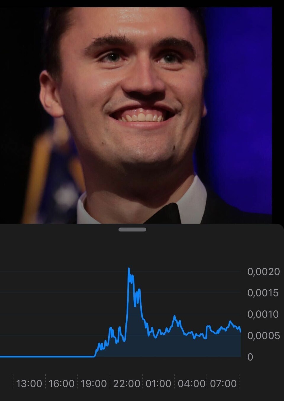 Skytingen av den amerikanske aktivisten Charlie Kirk utløste en bølge av spekulativ handel i kryptomarkedet.