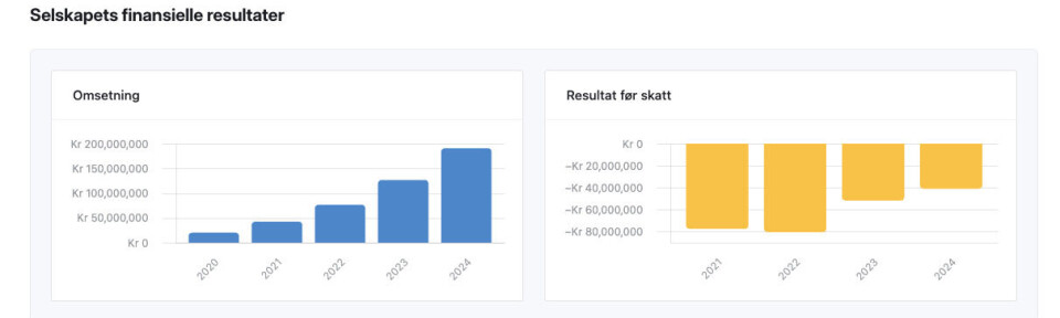 Tise solgt til Ebay